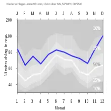 Werther (Westf.)