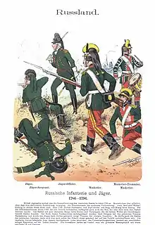 Russische Fußtruppen in Potemkin-Uniform (1786–96)