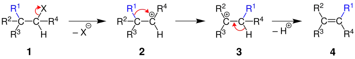 Dehydrohalogenierung von Halogenalkanen. R1,R2,R3 und R4 sind Organylreste.