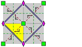 Struktur der Gruppe „p4g“