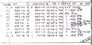 Landessternwarte Heidelberg: Messprotokoll der Fotoplatte Nr. B6552 vom 11. Oktober 1937. Objektnummer 05 (1937 TD) zeigt die erste Beobachtung des Planetoiden Walterhorn