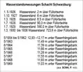 Abb. 1: Wasserstände