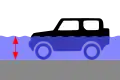 Wattiefe, Wassertie­fe, die bei langsamer Fahrt durchfahren werden kann.