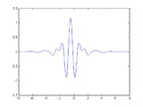 Meyer-Wavelet