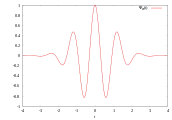 Morlet-Wavelet