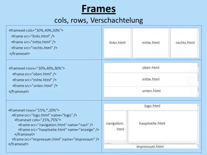 Frame-Beispiele