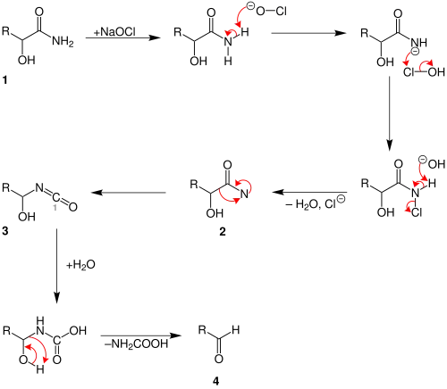 Weermann-Abbau Mechanismus der Hydroxy-Carbonsäureamide