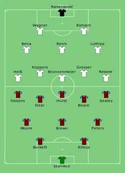 Aufstellung West Ham United gegen TSV 1860 München