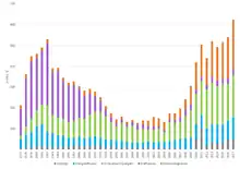 Projektförderung nicht-nukleare Energieforschung in Deutschland von 1977 bis 2017 (inflationsbereinigt, Basisjahr 2010) Quelle: Projektträger Jülich, profi-Datenbank (7. Energieforschungsprogramm, S. 14)