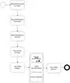 Prozessdefinition (BPMN)