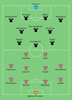 Aufstellung Willem II Tilburg gegen Ajax Amsterdam