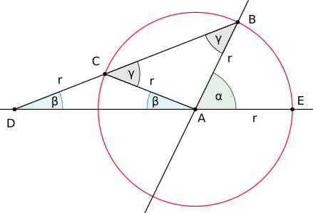 Beweisführung für die Winkeldreiteilung nach Archimedes: 
  
    
      
        α
        =
        3
        β
      
    
    {\displaystyle \alpha =3\beta }