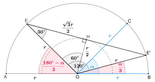 Bild 3Gleichschenkliges Dreieck 
  
    
      
        △
        E
        O
        
          E
          
            ′
          
        
      
    
    {\displaystyle \triangle EOE^{\prime }}
  
 mit Höhe 
  
    
      
        
          |
        
        O
        H
        
          |
        
        =
        
          
            
              r
              2
            
          
        
      
    
    {\displaystyle |OH|={\tfrac {r}{2}}}