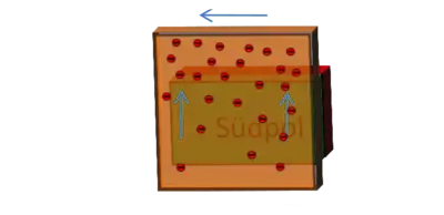 Schritt 5