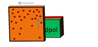Schritt 6
