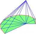Seitenlinien der Wurzelpyramide