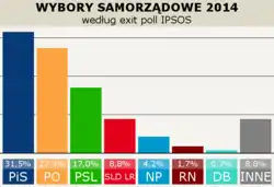 Wahltagsbefragung