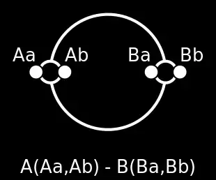Nicht maßstäbliches Schema des Mehrfachsystems