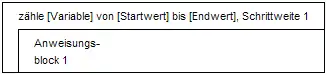Zählergesteuerte Schleife