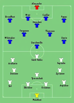 Aufstellung Zenit St. Petersburg gegen Glasgow Rangers