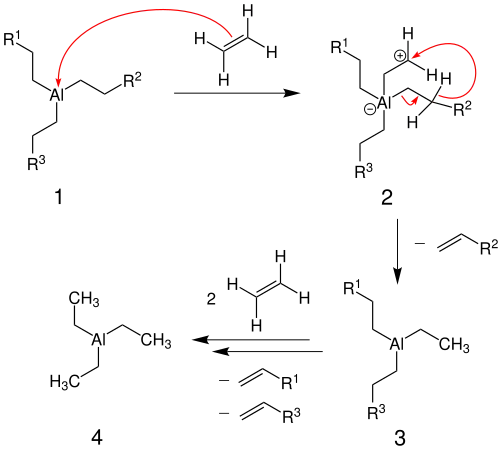 Reaktionsmechanismus der Ziegler-Alfen-Synthese