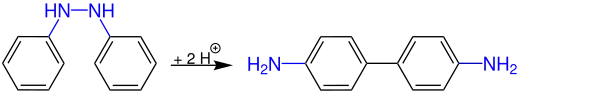 Übersichtsreaktion der Benzidin-Umlagerung