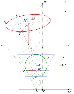 Zentralprojektion eines Kreises als Ellipse: Lösung