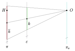 Zentralprojektion eines Kreises parallel zur Bildtafel