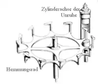 Zylinderhemmung