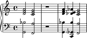 
<<

%\chords {g2:m9 f:maj9 r1 g4:m9 c:9-13- f2:maj9}
\new PianoStaff <<
 \relative c'  {\clef treble <d f a>2 <c e g> r1 <d f a>4  < des e aes><c e g>2}
  \new Staff \relative c { \clef bass <g bes'>2 <f a'> r1 <g bes'>4 << <c,   bes''> \parenthesize ges'>> <f a'>2}
>>
>>
