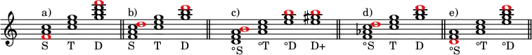 
  \new Staff {
  \time 3/1
\override Staff.TimeSignature.transparent = ##t
      \relative c' { <\tweak color #red f a c>1_"S"^"a)" <c' e g>_"T" <g' b d \tweak color #red f>_"D" \bar "||"
                     <f, a c \tweak color #red d>_"S"^"b)" <c' e g>_"T" <g' b \tweak color #red d>_"D" \bar "||"
                       \time 4/1
                     <d, f a \tweak color #red b>_"°S"^"c)" <a' c e>_"°T" <e' g \tweak color #red b>_"°D" <e gis \tweak color #red b>_"D+" \bar "||"
                       \time 3/1
                     <f, as c \tweak color #red d>_"°S"^"d)" <c' e g>_"T" <g' b \tweak color #red d>_"D" \bar "||"
                     <\tweak color #red d, f a>_"°S"^"e)" <a' c e>_"°T" <e' g b \tweak color #red d>_"°D" \bar "||"
      }
  }
