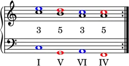 
\new PianoStaff <<
   \new Staff <<
    \set Score.tempoHideNote = ##t
    \time 4/1
    \tempo 1 = 88
    \override Staff.TimeSignature.transparent = ##t
         \relative c''
         { \repeat volta 2 { < c \tweak NoteHead.color #blue e >1 < b \tweak NoteHead.color #red d > < a \tweak NoteHead.color #blue c > < a \tweak NoteHead.color #red c > } }
              \addlyrics { "3" "5" "3" "5" }
          >>

    \new Staff <<
           \override Staff.TimeSignature.transparent = ##t
              \clef "bass"
              \relative c { \tweak NoteHead.color #blue c \tweak NoteHead.color #red g \tweak NoteHead.color #blue a \tweak NoteHead.color #red f }
              \addlyrics { "I" "V" "VI" "IV" }
     >>
 >>

