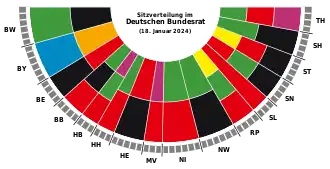 Zusammensetzung des Bundesrats (Bis 18. Januar 2024)