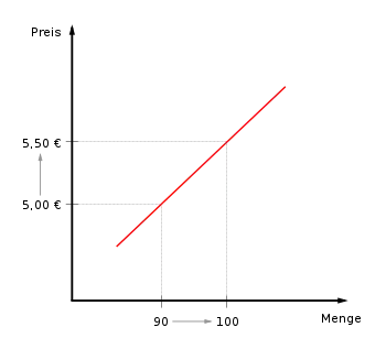 anormal elastisch