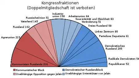 Fraktionen im April 1991, …