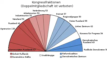 … und im März 1993.