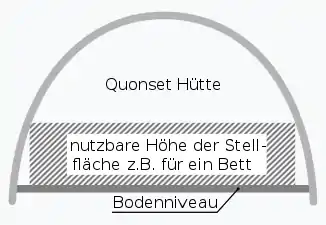 einer Quonset-Hütte (Baujahr 1941) und …