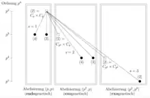 Propagation