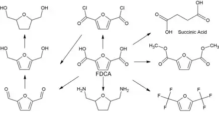 FDCA Derivate