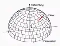 räumliche Faseranordnung bei einer Halbkugel