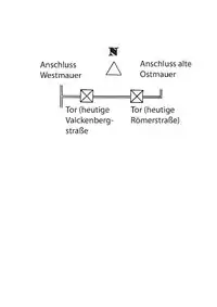 Schematische Darstellung der alten Südmauer