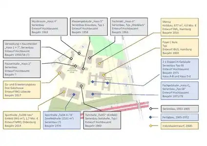 Lageplan von Gymnasium und benachbarter Stadtteilschule