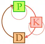 K = Konsumenten
