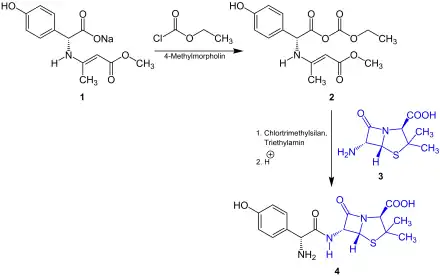 Übersicht der Synthese von Amoxicillin