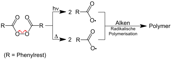 Zerfall von DBPO photolytisch oder thermisch