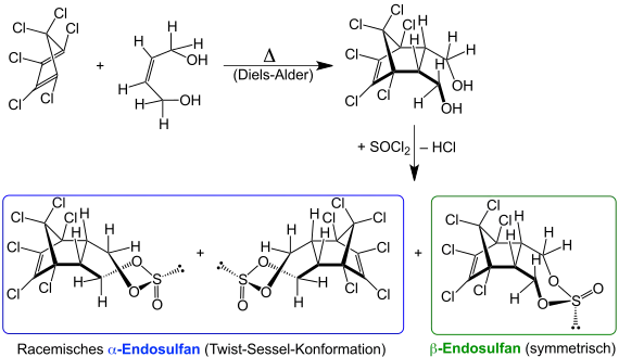 Synthese von Endosulfan