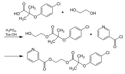 Synthese Etofibrat