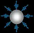 Ultraschall wird linear zurückgestreut