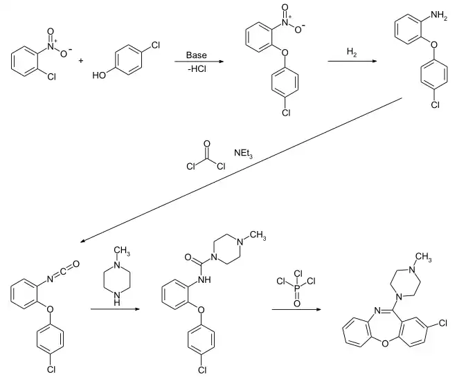 Synthese von Loxapin