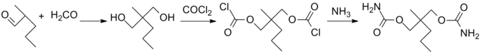 Meprobamat-Synthese